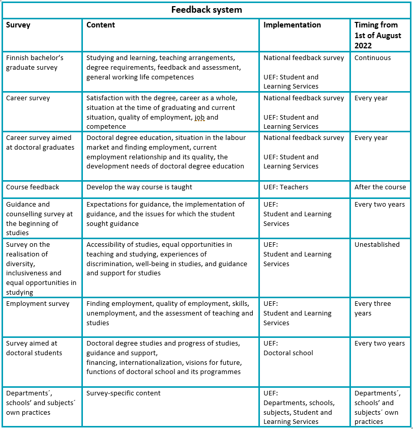  Student feedback system